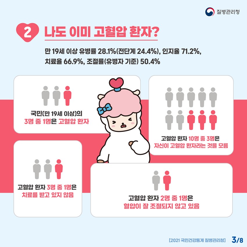 3.심뇌혈관질환 예방관리를 위한 '자기혈관 숫자알기'❤️